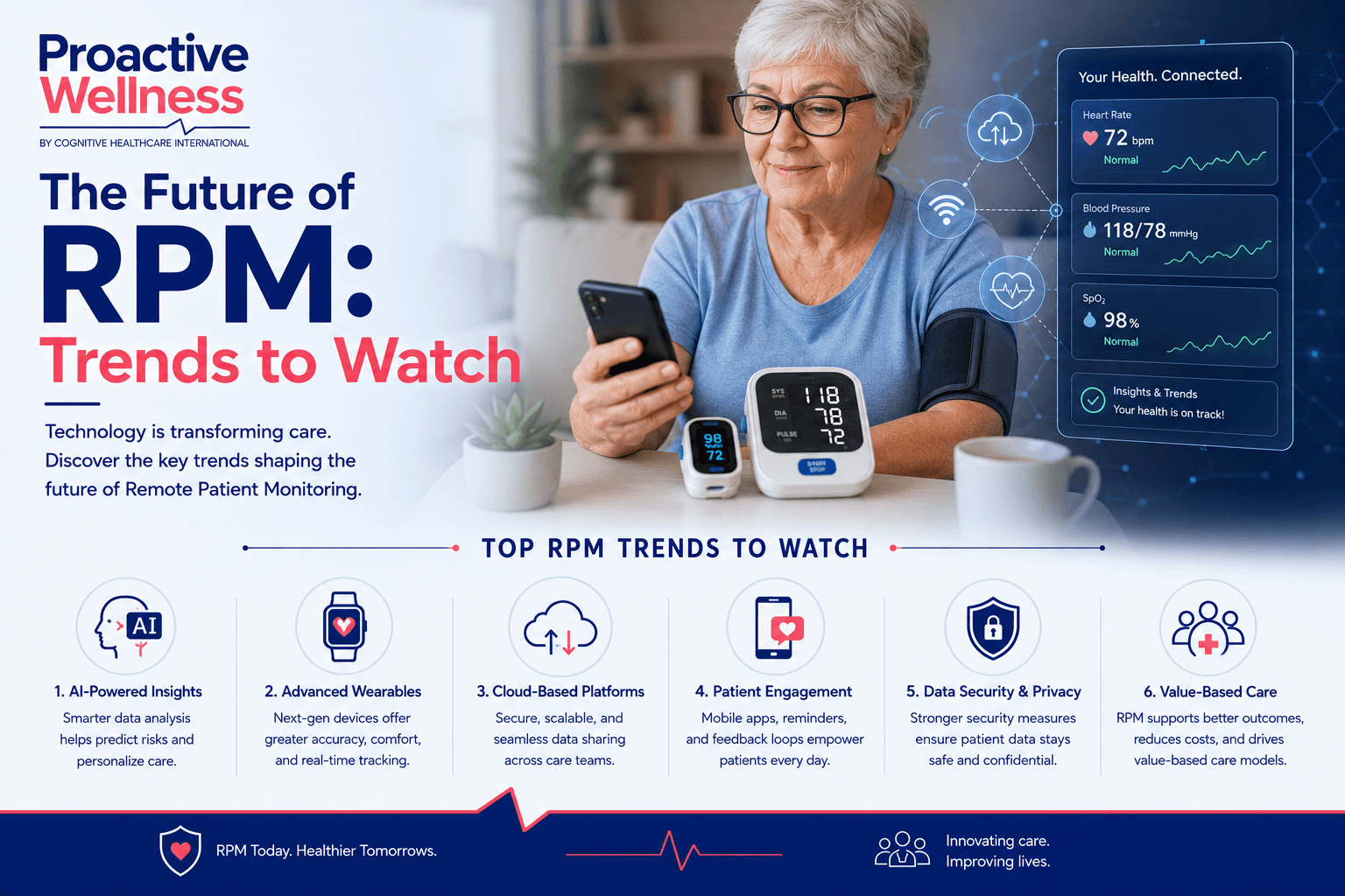 Abstract representation of future trends in remote patient monitoring