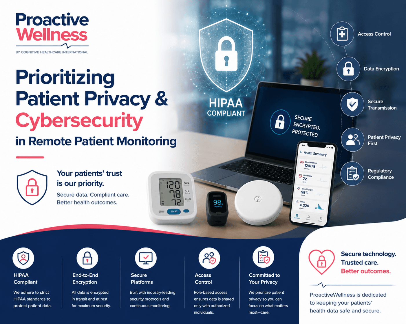 Secured data integration and privacy icons