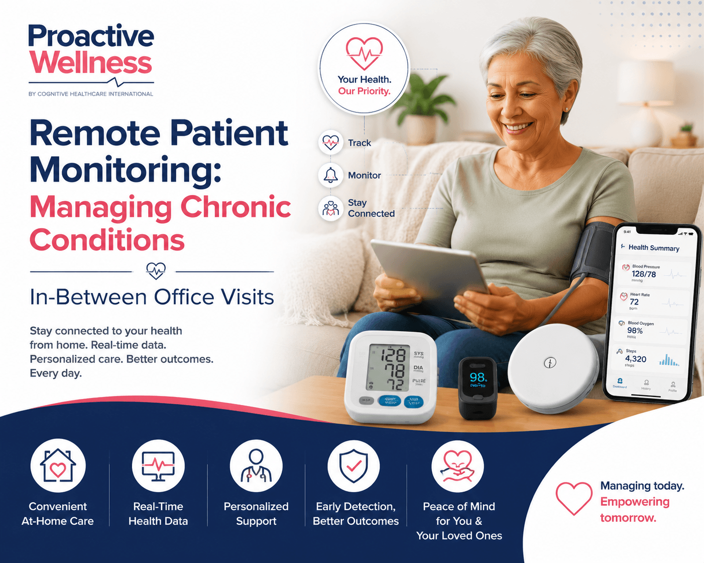 Managing chronic conditions with remote patient monitoring between clinical visits