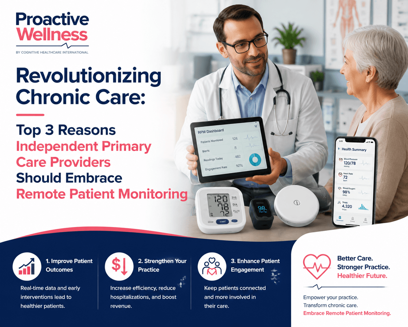 Independent primary care providers leveraging remote patient monitoring