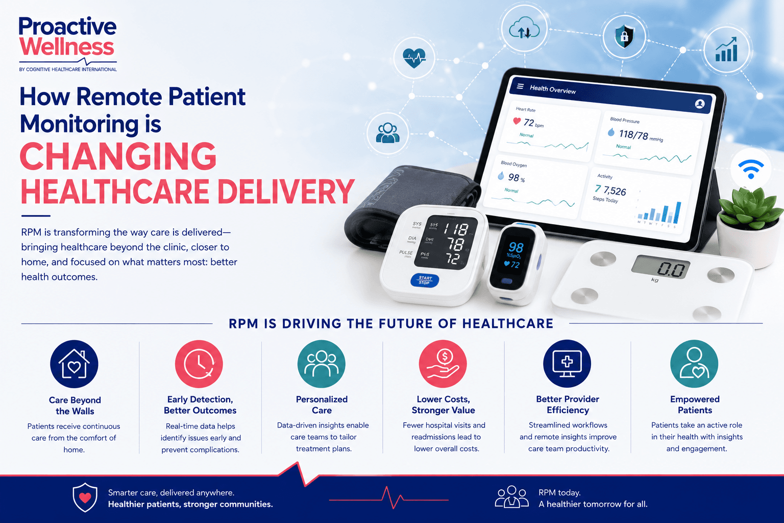 How RPM technology is transforming modern healthcare delivery