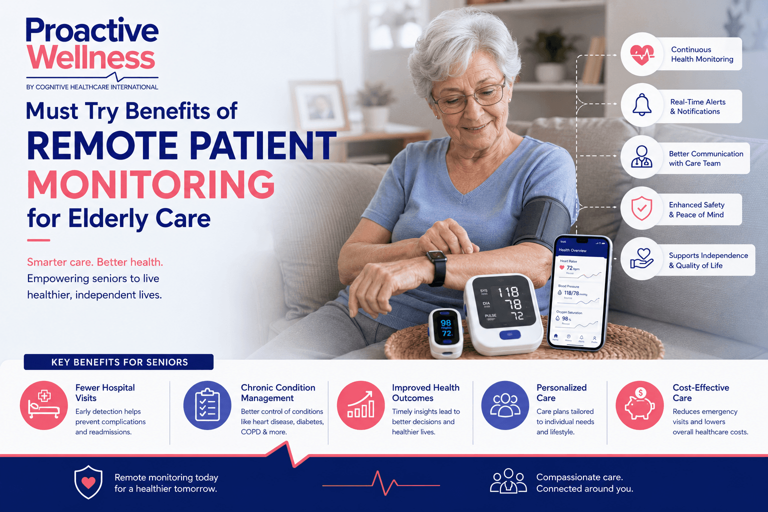 Providing better care for the elderly with remote patient monitoring