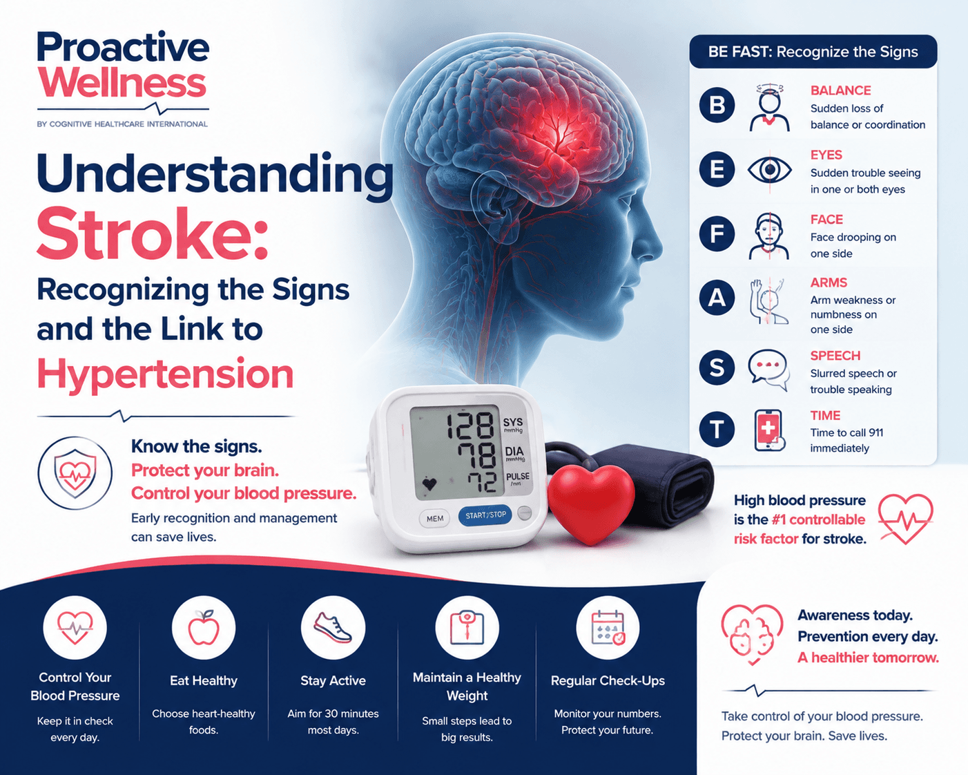 Recognizing stroke signs and managing hypertension