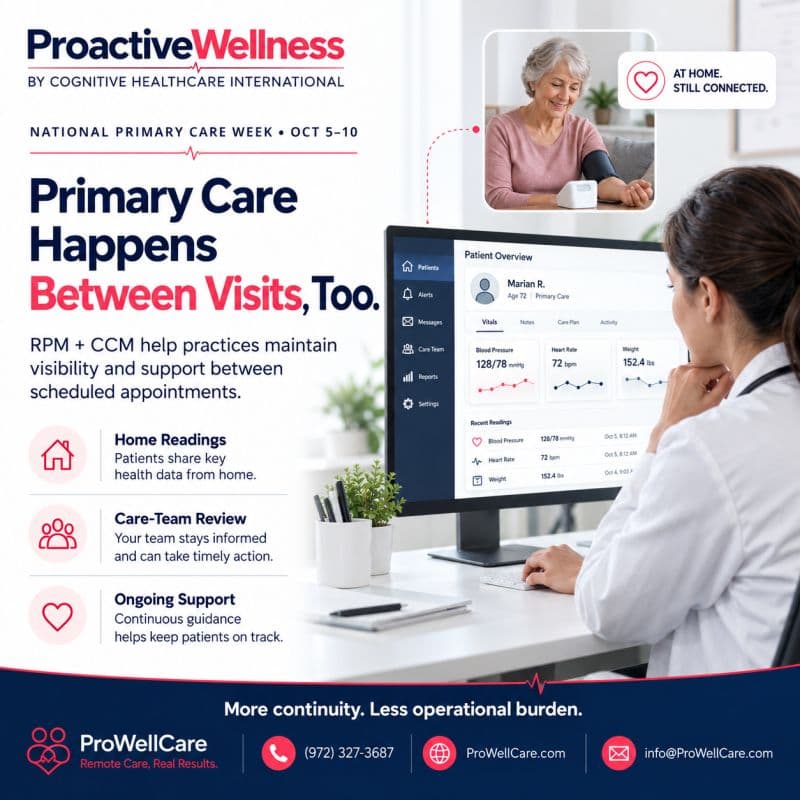 ProactiveWellness social graphic: Supporting the work of primary care