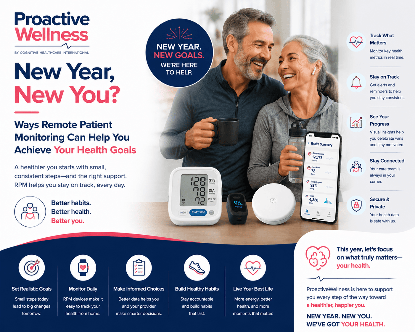 Achieving wellness goals with remote patient monitoring